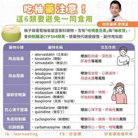 藥物知識|健康名人堂／藥安食安 國家才能平安 